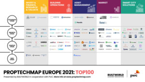 Proptech 100 Europe